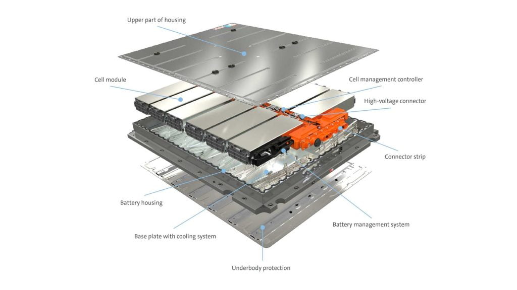 Platforma Volkswagen MEB - Pachetul de baterii. Sursa foto: Volkswagen