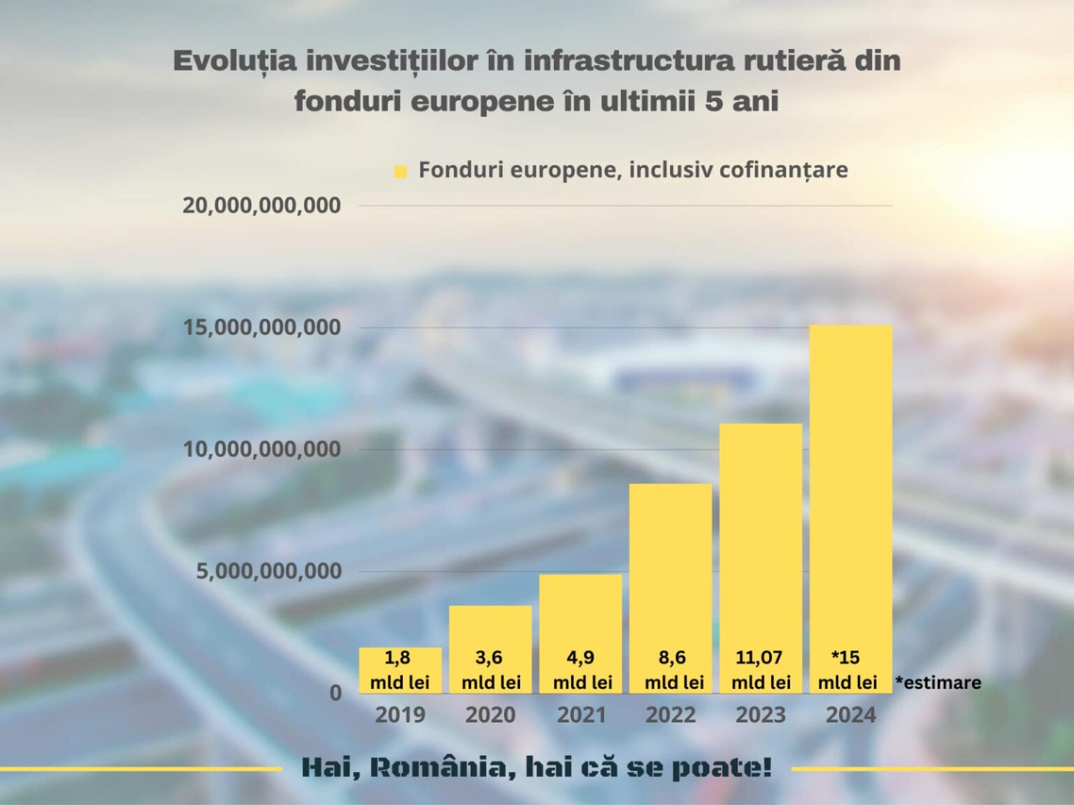 Irinel Scrioşteanu prezintă investiţiile ce se vor derula, în 2024, în infrastructura rutieră din România